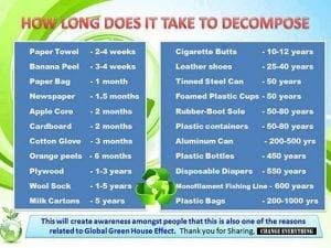 decomposition rates for recycling