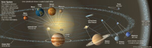 The solar system for kids